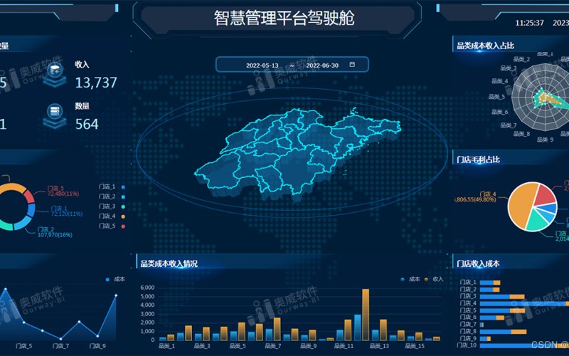 外贸网站模板如何与现有系统对接