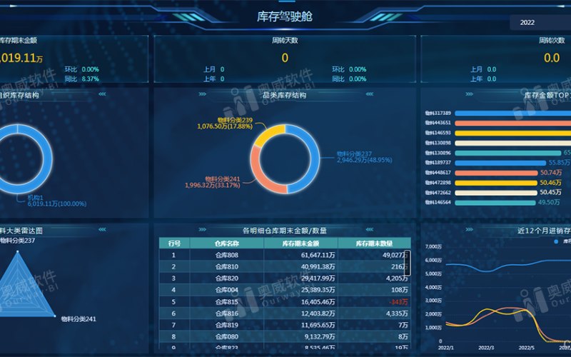 资讯门户模板数据迁移的常见坑