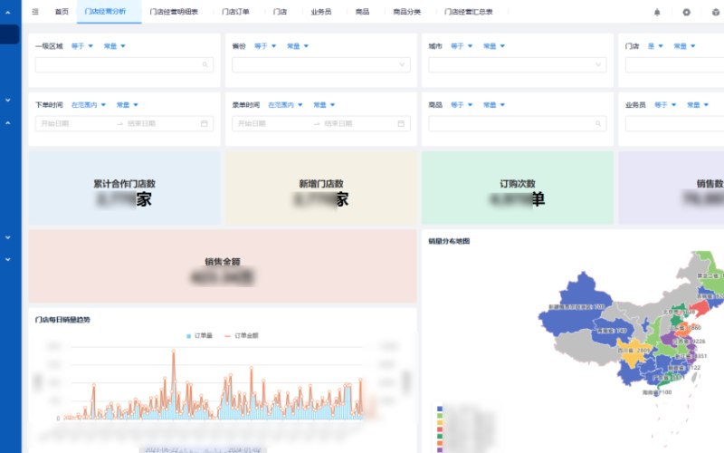 融资租赁商城网站托管套餐