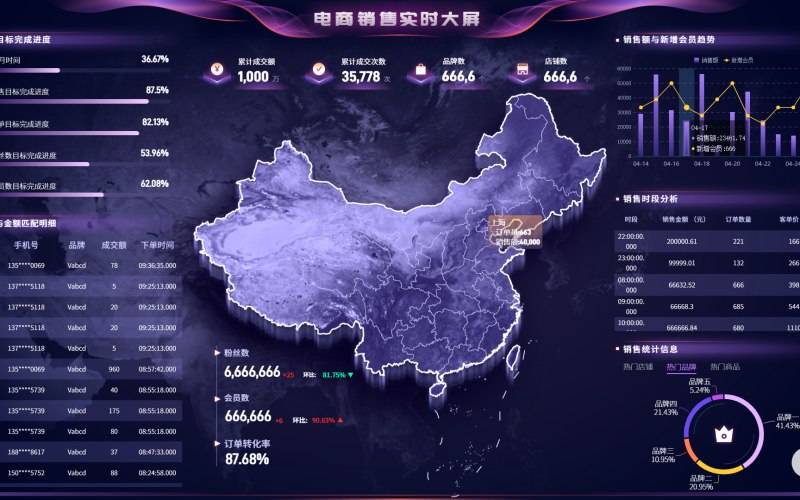 私募基金商城网站成品网站